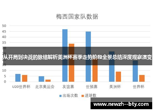 从开局到决战的脉络解析美洲杯赛季走势阶段全景总结深度观察演变