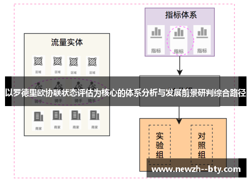以罗德里欧协联状态评估为核心的体系分析与发展前景研判综合路径 以罗德里欧协联状态评估为核心的体系分析与发展前景研判综合路径