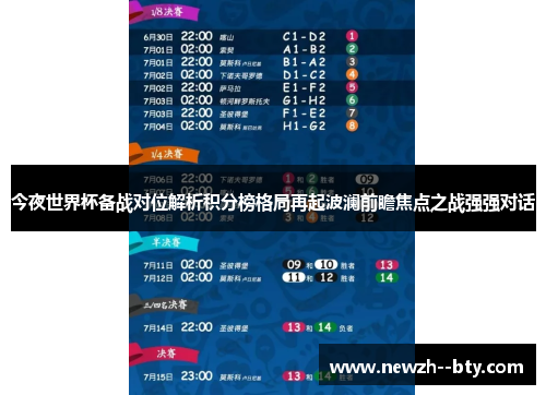 今夜世界杯备战对位解析积分榜格局再起波澜前瞻焦点之战强强对话 今夜世界杯备战对位解析积分榜格局再起波澜前瞻焦点之战强强对话