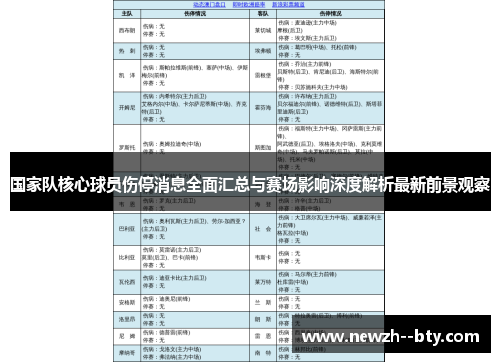 国家队核心球员伤停消息全面汇总与赛场影响深度解析最新前景观察 国家队核心球员伤停消息全面汇总与赛场影响深度解析最新前景观察