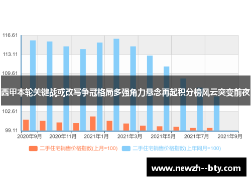 西甲本轮关键战或改写争冠格局多强角力悬念再起积分榜风云突变前夜 西甲本轮关键战或改写争冠格局多强角力悬念再起积分榜风云突变前夜