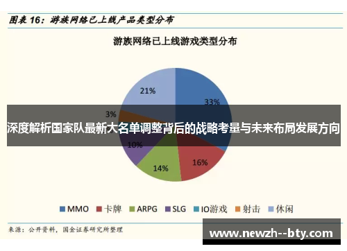 深度解析国家队最新大名单调整背后的战略考量与未来布局发展方向 深度解析国家队最新大名单调整背后的战略考量与未来布局发展方向