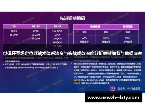 世俱杯赛场定位球战术体系演变与实战成效深度分析关键细节与数据洞察 世俱杯赛场定位球战术体系演变与实战成效深度分析关键细节与数据洞察