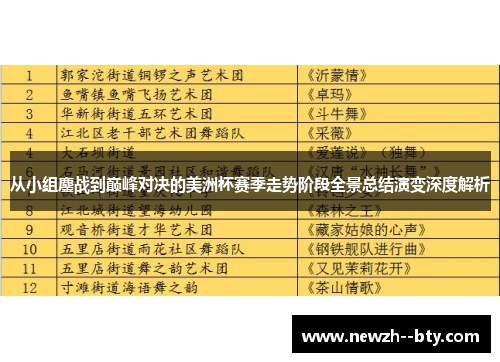 从小组鏖战到巅峰对决的美洲杯赛季走势阶段全景总结演变深度解析