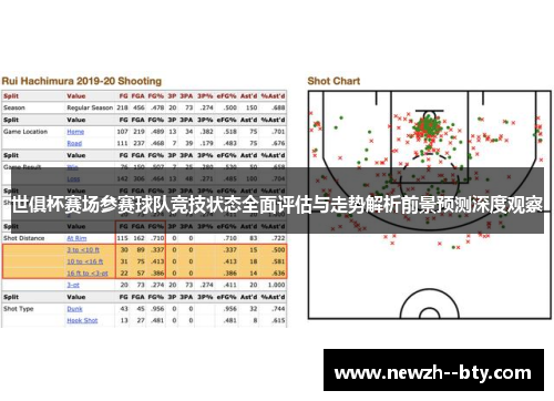 世俱杯赛场参赛球队竞技状态全面评估与走势解析前景预测深度观察