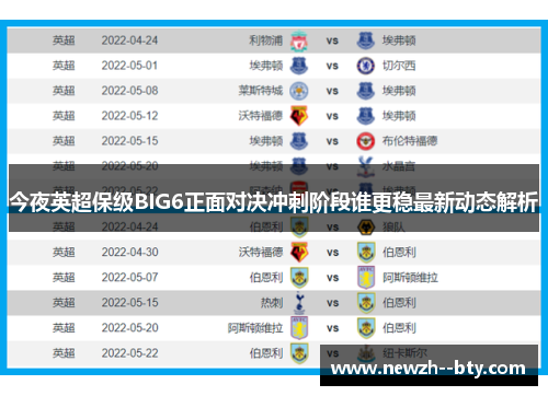 今夜英超保级BIG6正面对决冲刺阶段谁更稳最新动态解析