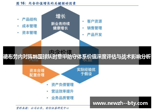 德布劳内对阵韩国球队时意甲防守体系价值深度评估与战术影响分析
