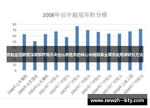 赛前亚冠数据深度解析揭示决定比赛胜负的核心关键因素全面系统规律研究方法 赛前亚冠数据深度解析揭示决定比赛胜负的核心关键因素全面系统规律研究方法