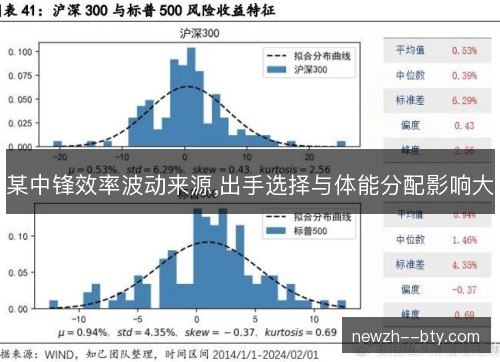 某中锋效率波动来源,出手选择与体能分配影响大 某中锋效率波动来源,出手选择与体能分配影响大
