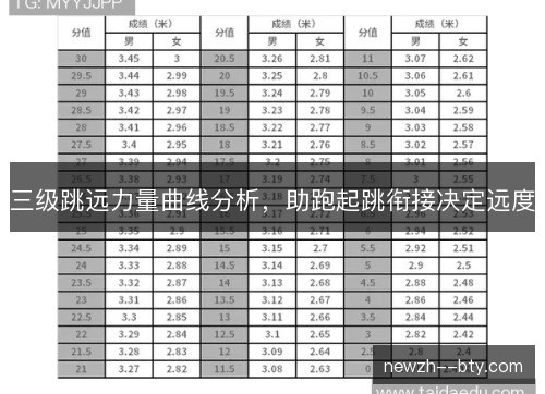三级跳远力量曲线分析,助跑起跳衔接决定远度 三级跳远力量曲线分析,助跑起跳衔接决定远度